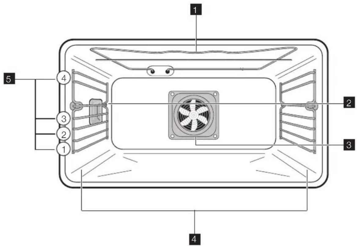 Juno Electrolux JOK66030X - Ausstattung Backofen - 1
