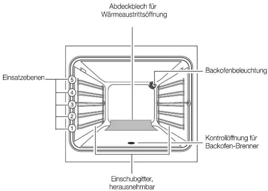 Juno Electrolux JOG10001X - Gesamtansicht - 6
