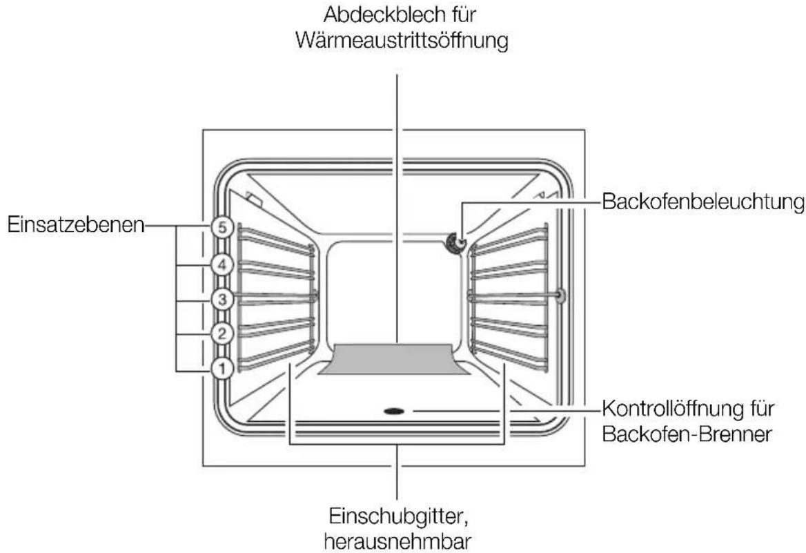 Juno Electrolux JOG10000X - Ausstattung Backofen - 1