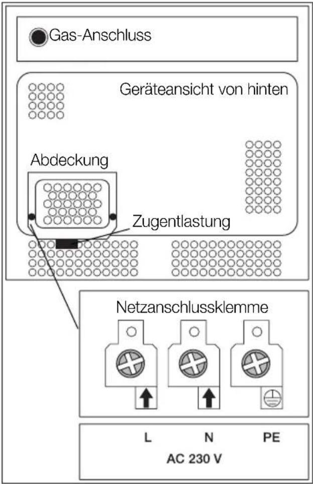 Juno Electrolux JOG10000X - Elektroanschluss - 2