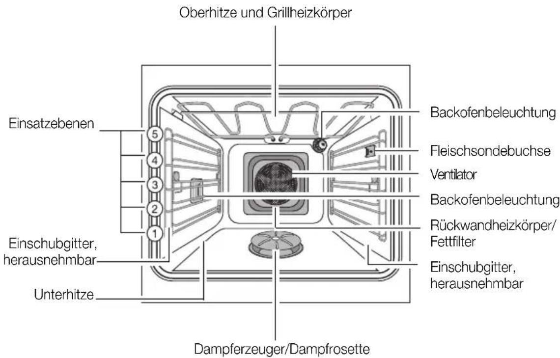 Juno Electrolux JOB98001X - Ausstattung Backofen - 1