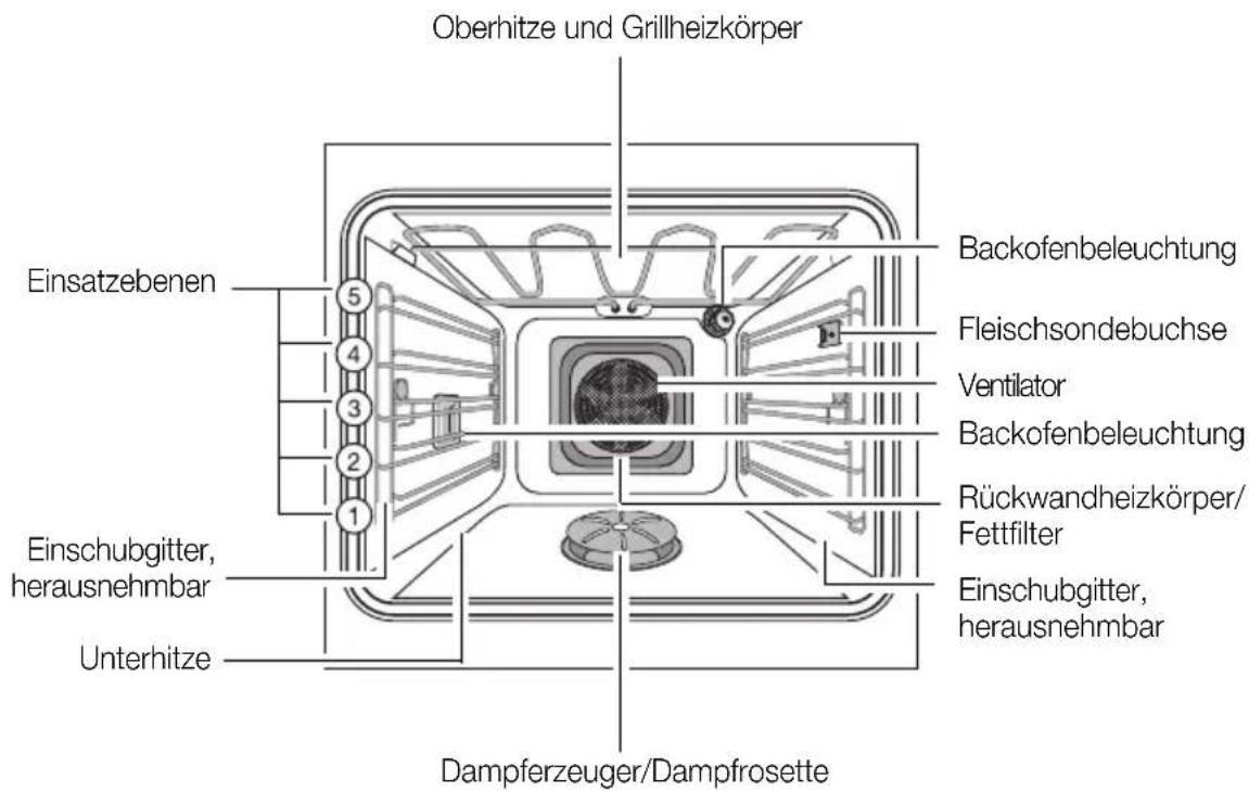 Juno Electrolux JOB98000 - Ausstattung Backofen - 1