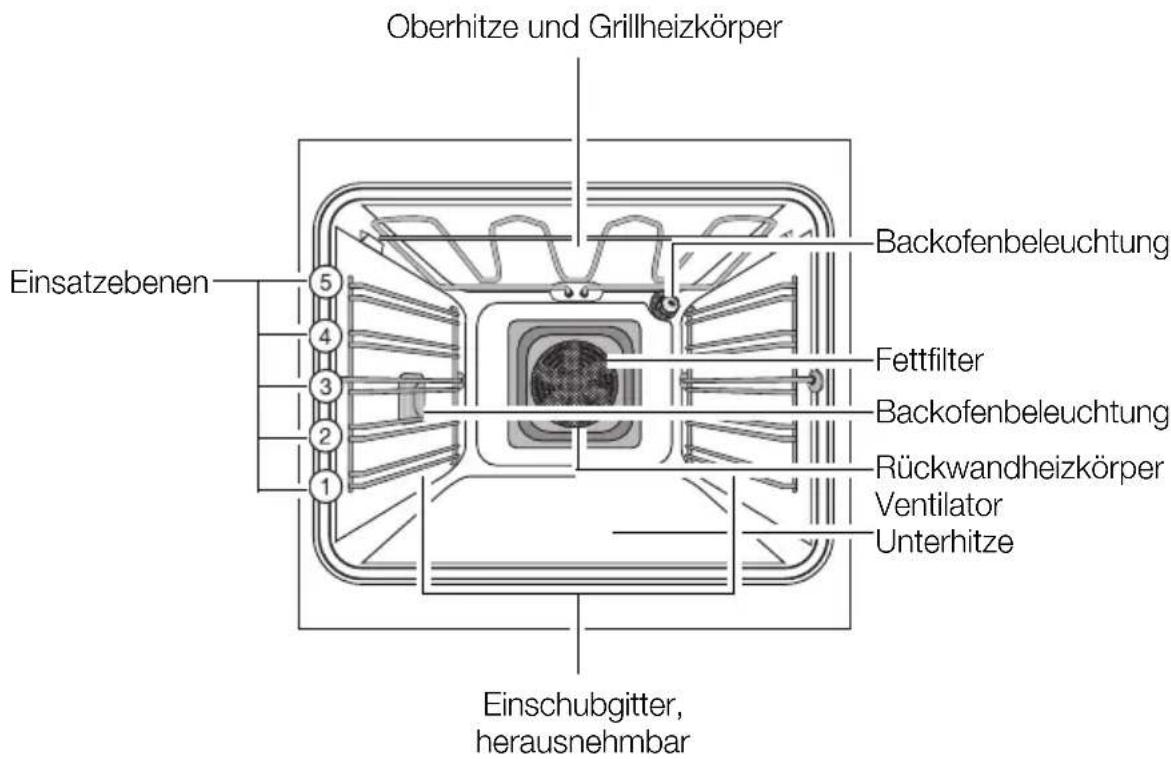 Juno Electrolux JOB63140A - Ausstattung Backofen - 1