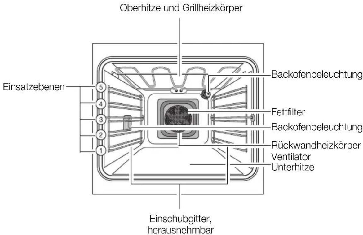 Juno Electrolux JOB63100A - Ausstattung Backofen - 1