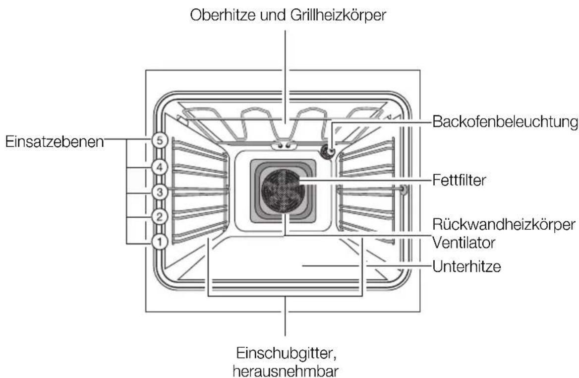 Juno Electrolux JOB53000B - Ausstattung Backofen - 1