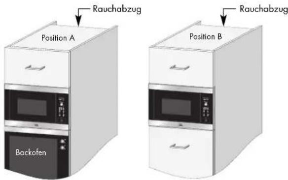 Juno Electrolux JMW2061E - INSTALLIERUNG DES GERÄTS - 4
