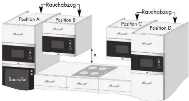 Juno Electrolux JMW1051A - Wenn Sie den Mikrowellenherd in Position B oder C einbauen: - 1