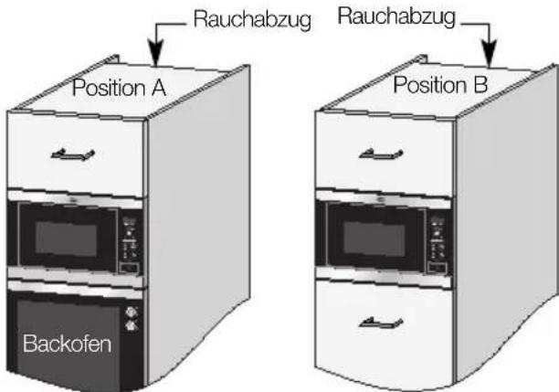Juno Electrolux JME26408U - Wenn Sie den Mikrowellenherd in Position A oder B einbauen: - 1