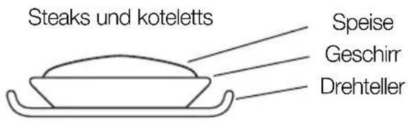 Juno Electrolux JME26408U - Hinweis: Auto-Auftau - 1