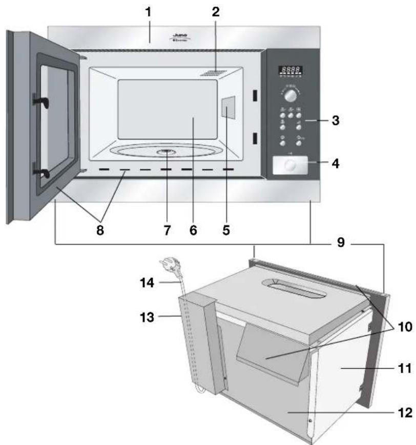 Juno Electrolux JME26208X - Hinweise: - 1