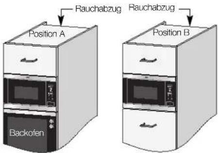 Juno Electrolux JME26208X - Installierung des geräts - 4