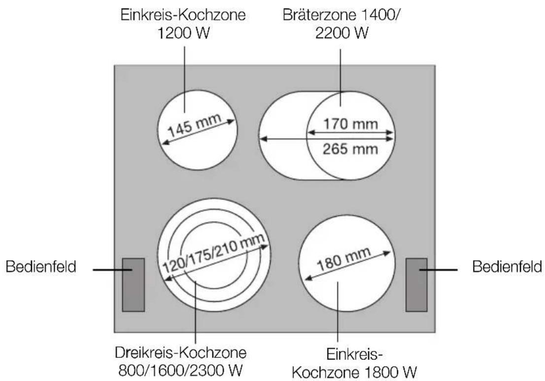 Juno Electrolux JHS68200X - Ausstattung Kochfeld - 1