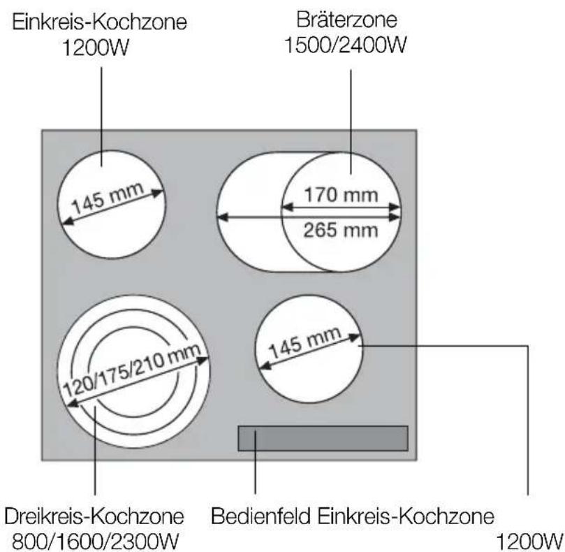 Juno Electrolux JHS60210I - Ausstattung Kochfeld - 1