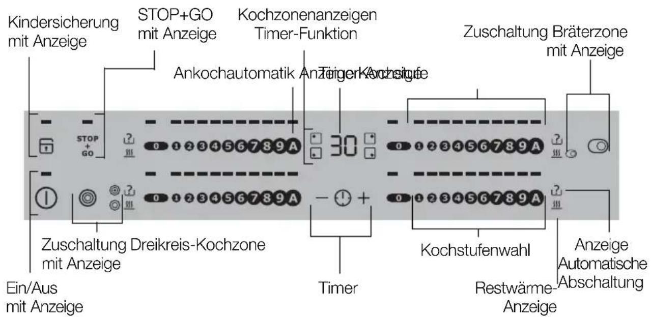 Juno Electrolux JHS60210I - Ausstattung Bedienfeld - 1