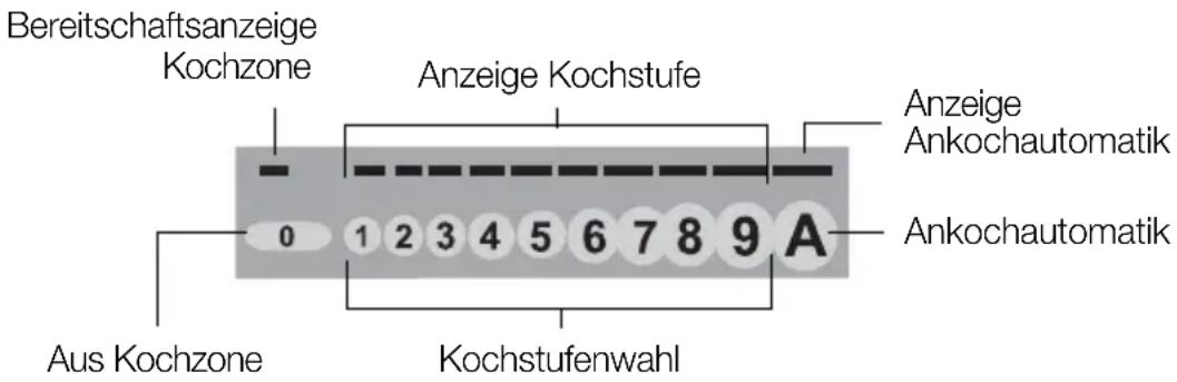 Juno Electrolux JHS60210I - Bedienleiste - 1