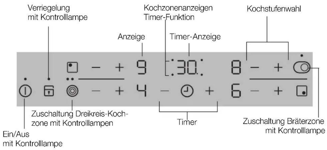Juno Electrolux JHS60200I - Gerätebeschreibung - 2