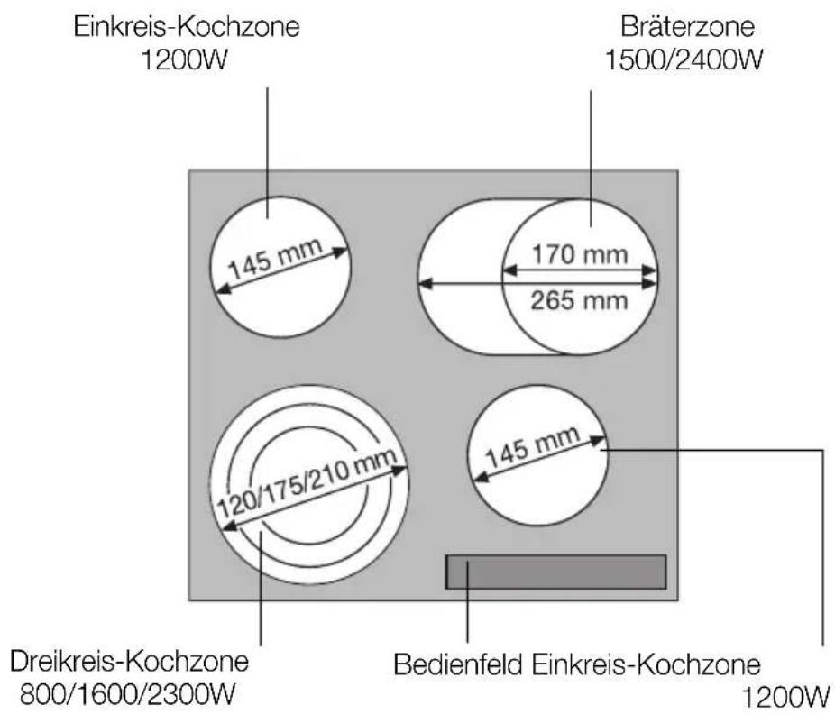 Juno Electrolux JHS60200I - Gerätebeschreibung - 1