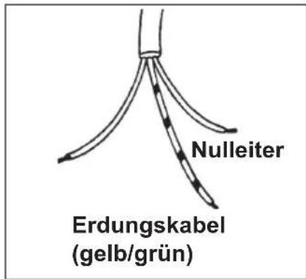 Juno Electrolux JHG7839 - Auswechseln des An-Auswechseln des An- schlußkabelsschlußkabels - 1