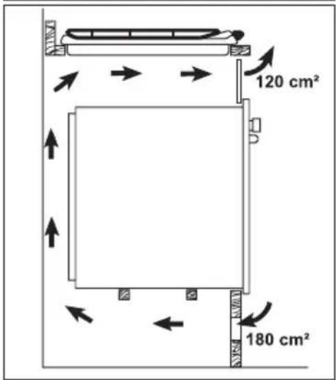 Juno Electrolux JHG7839 - Auf Unterbau mit Backofen - 3