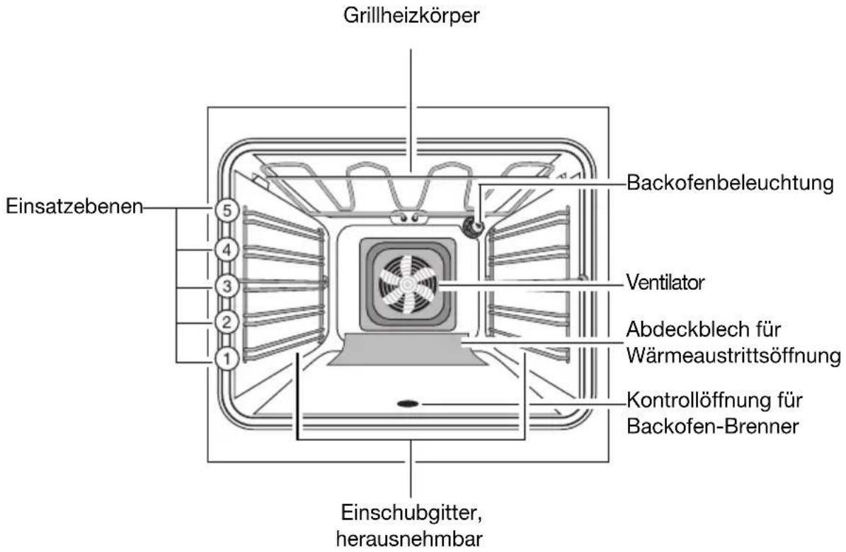 Juno Electrolux JGH44002E - Ausstattung Backofen - 1