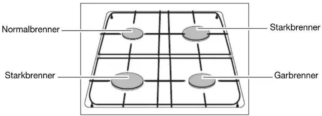 Juno Electrolux JGH44002E - Metall-Kochmulde - 1