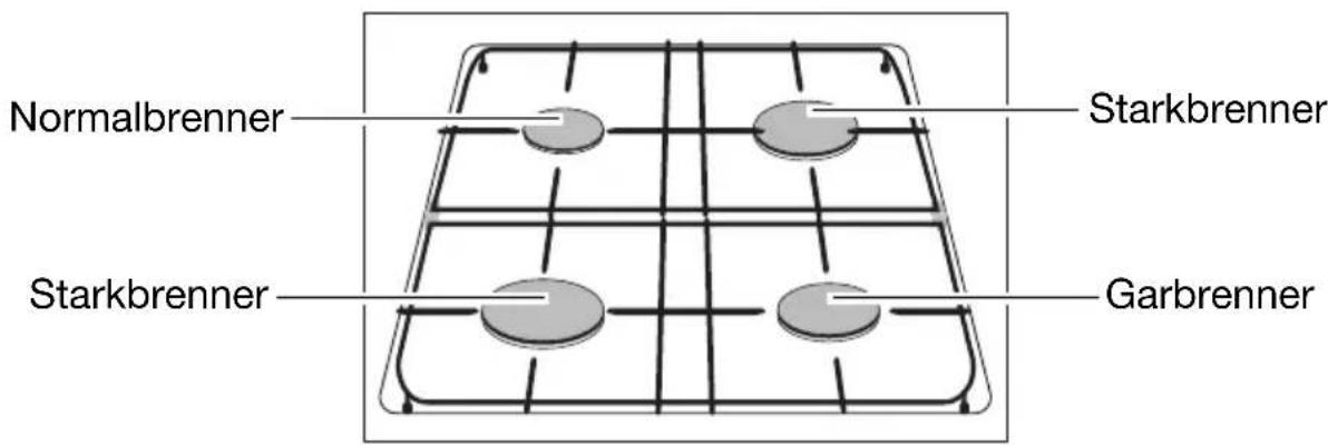 Juno Electrolux JGH44001W - Metall-Kochmulde - 1