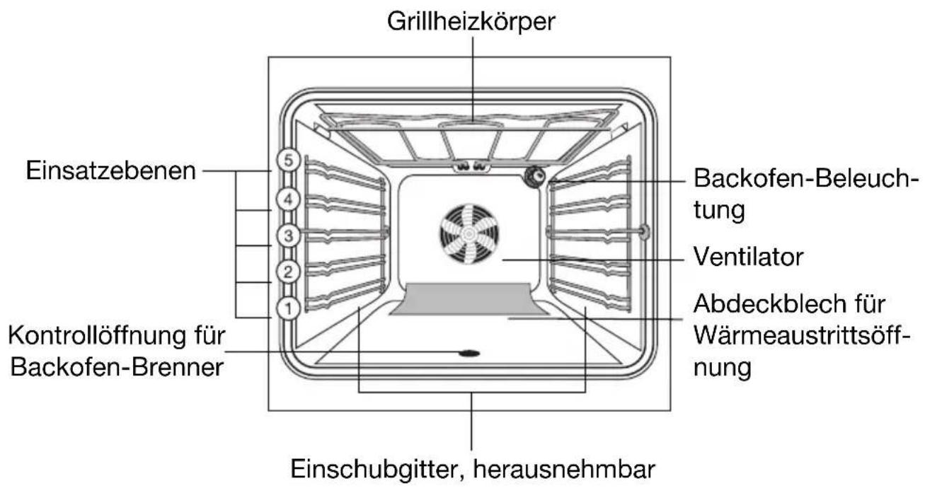 Juno Electrolux JGH44001B - Ausstattung Backofen - 1