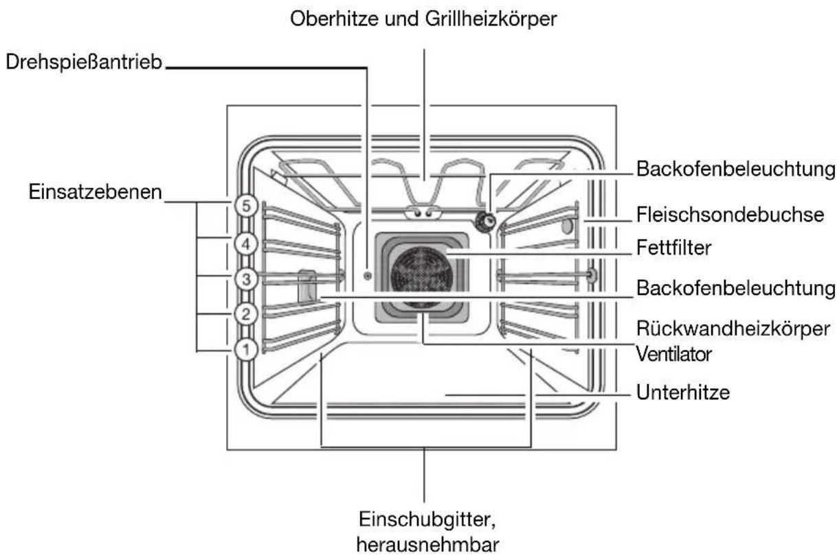 Juno Electrolux JEH66601 - Ausstattung Backofen - 1