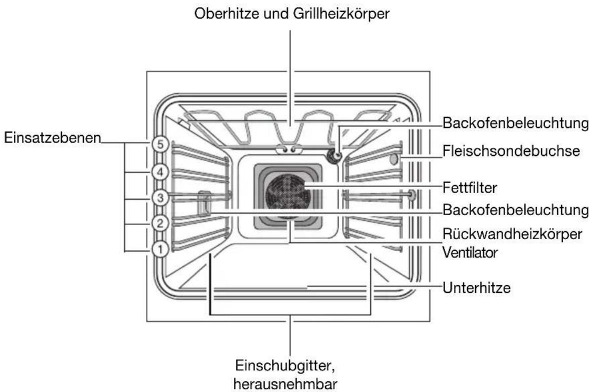 Juno Electrolux JEH65901A - Ausstattung Backofen - 1
