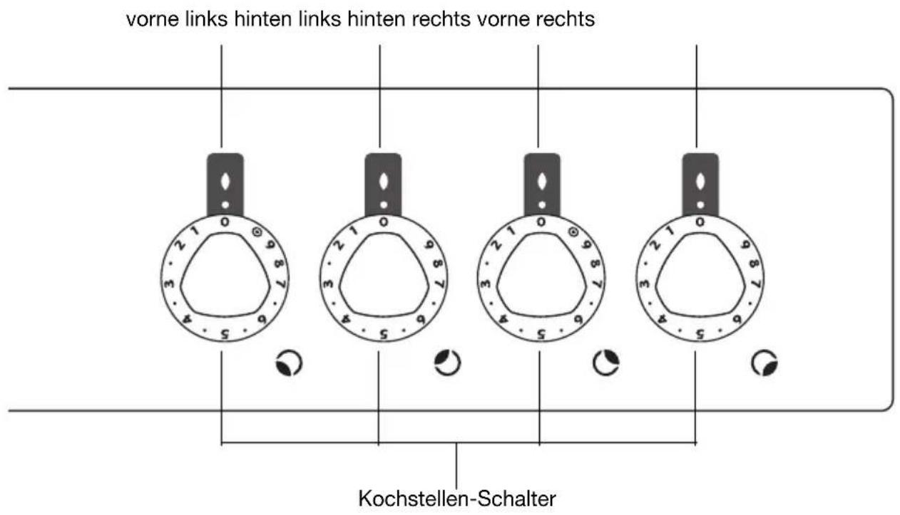 Juno Electrolux JEH65901A - Kochstufen - 2