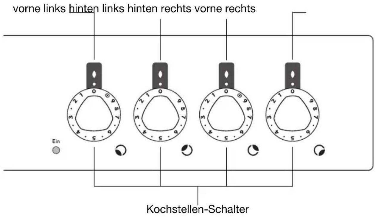 Juno Electrolux JEH65501A - Kochstufen - 2