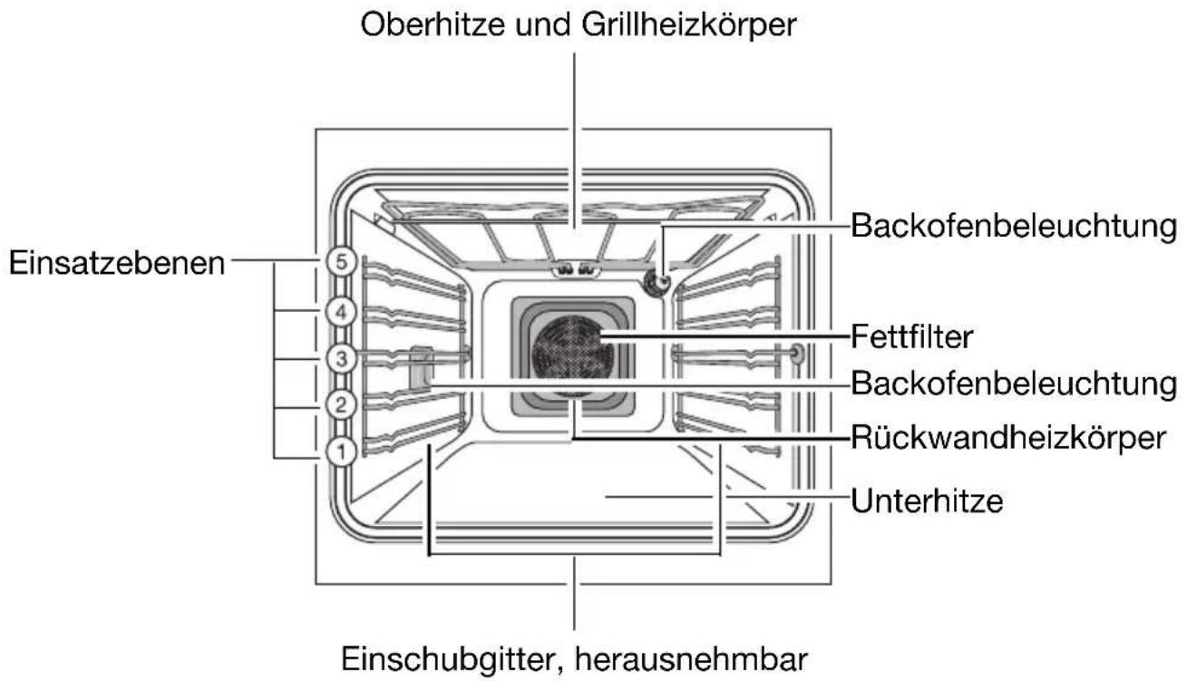 Juno Electrolux JEH65501A - Ausstattung Backofen - 1