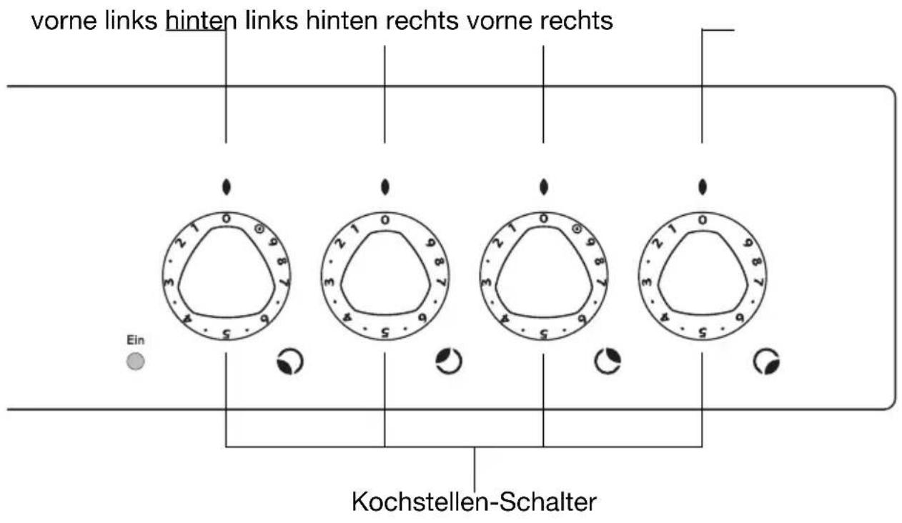 Juno Electrolux JEH45311E - Kochstufen - 2