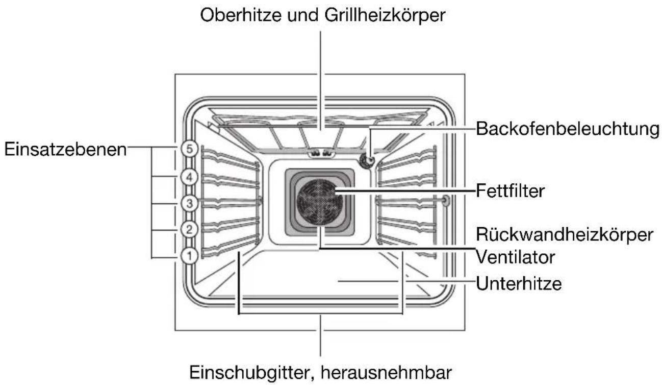 Juno Electrolux JEH45311E - Ausstattung Backofen - 1