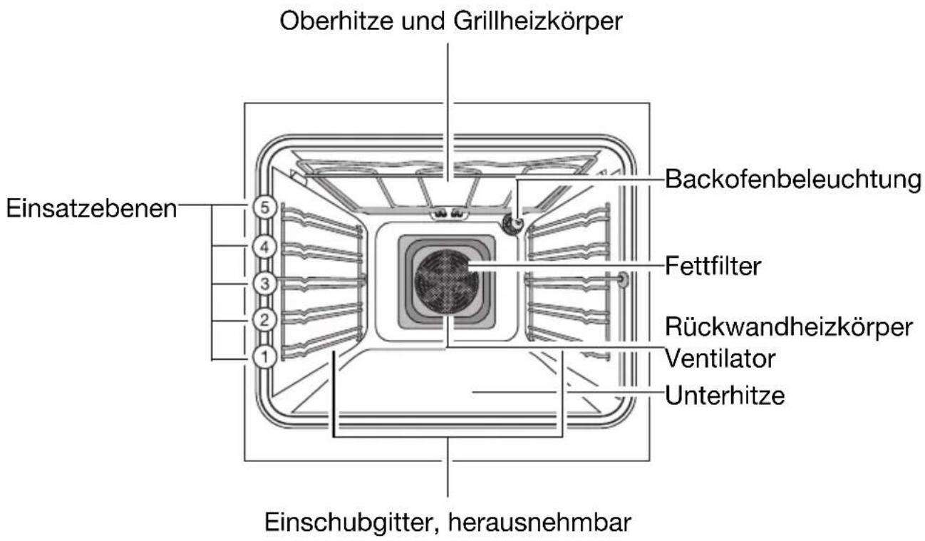 Juno Electrolux JEH45011E - Ausstattung Backofen - 1