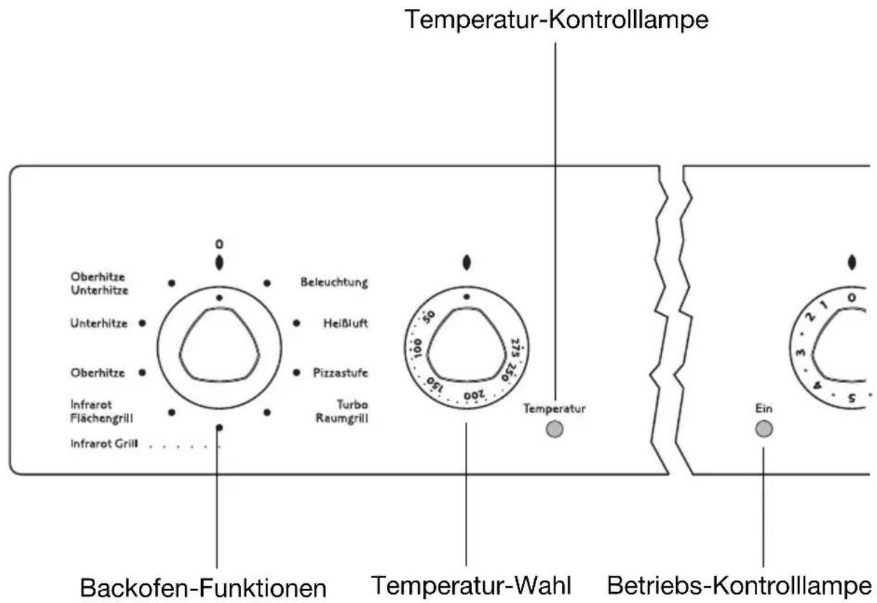 Juno Electrolux JEH45011E - Backofen ein- und ausschalten - 1