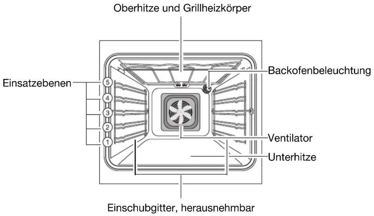 Juno Electrolux JEH34001W - Ausstattung Backofen - 1