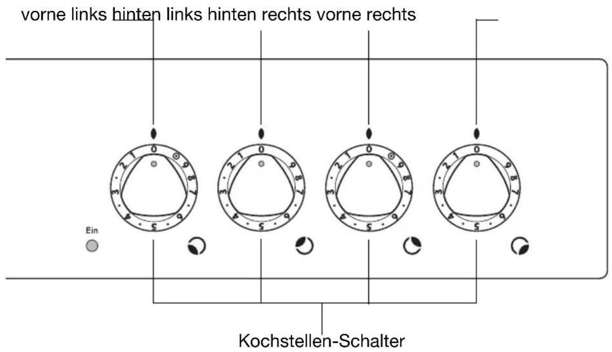 Juno Electrolux JEH32001B - Kochstufen - 2