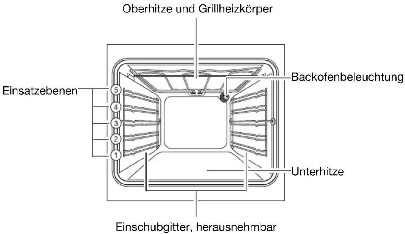 Juno Electrolux JEH32001B - Ausstattung Backofen - 1