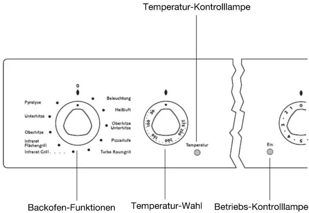 Juno Electrolux JEH26311E - Backofen ein- und ausschalten - 1