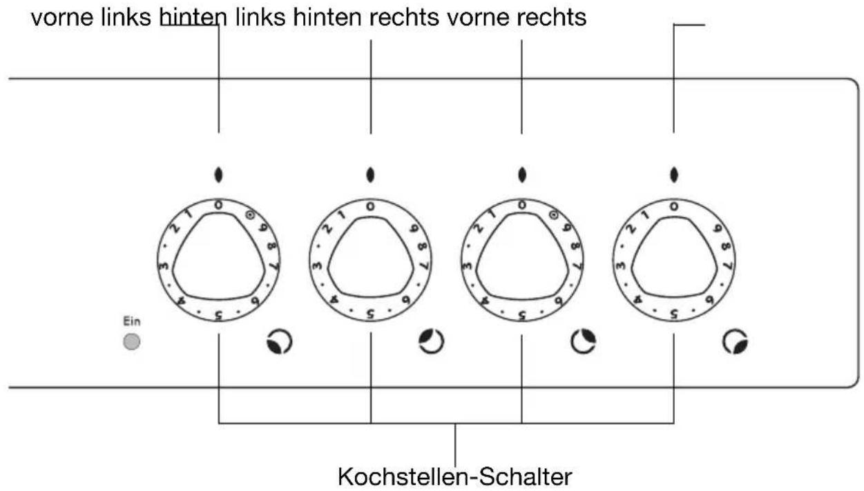 Juno Electrolux JEH26311E - Kochstufen - 2