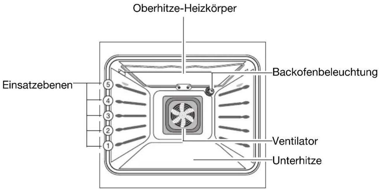 Juno Electrolux JEH13001S - Ausstattung Backofen - 1