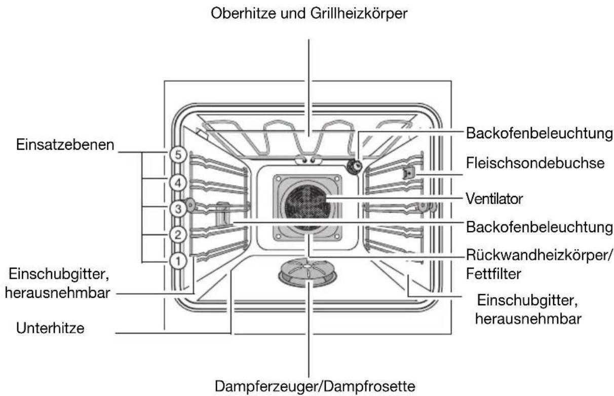 Juno Electrolux JEB98601E - Ausstattung Backofen - 1