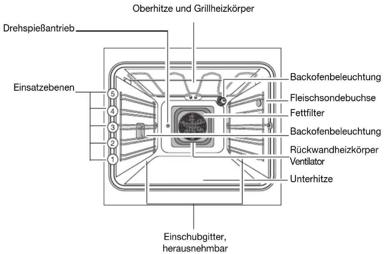 Juno Electrolux JEB66601E - Ausstattung Backofen - 1