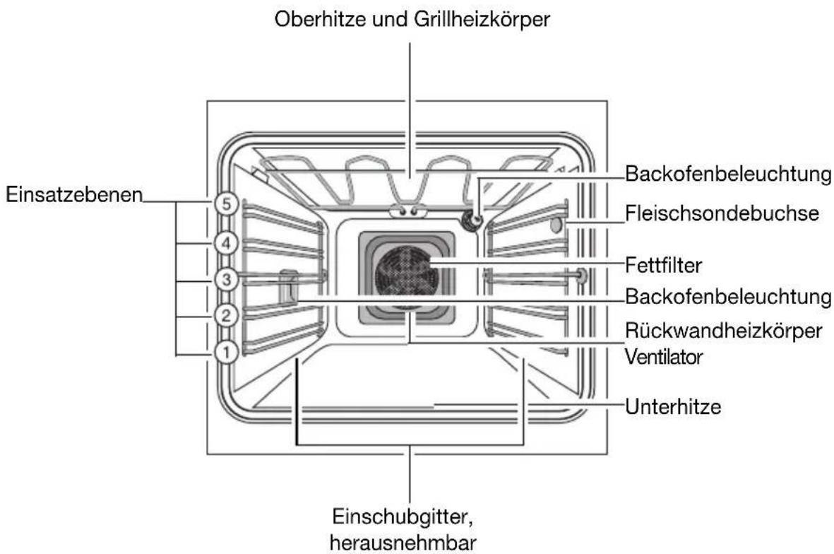 Juno Electrolux JEB65901E - Ausstattung Backofen - 1
