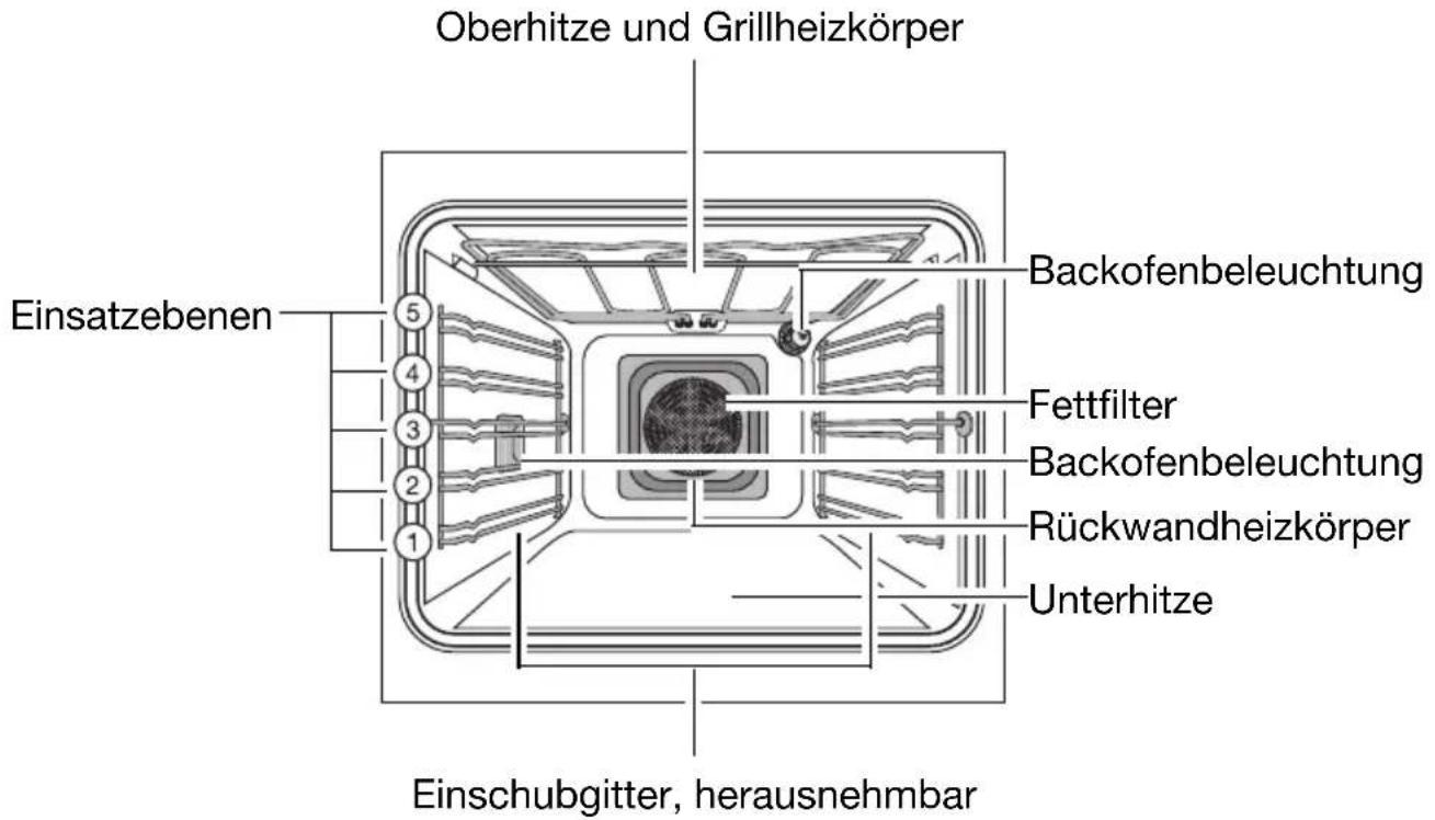 Juno Electrolux JEB65501A - Ausstattung Backofen - 1