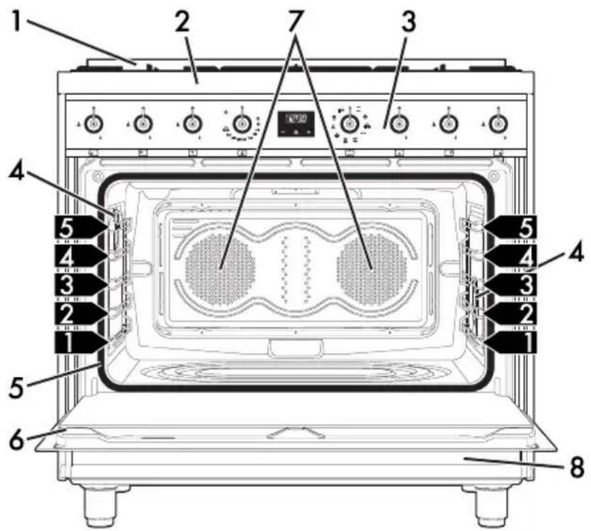 SMEG C9GMXD9 - Allgemeine Beschreibung - 1