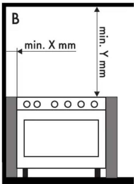 SMEG C9GMXD9 - Allgemeine Informationen - 2