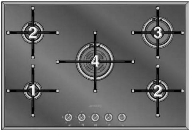 SMEG PX7502DE - Topfdurchmesser - 2
