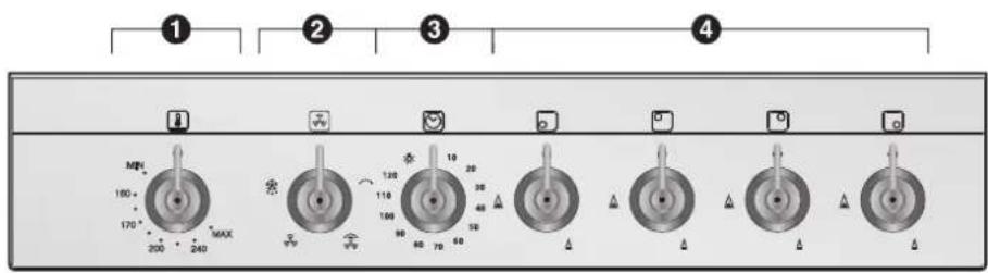 SMEG SCD61GVX9 - Beschreibung der Bedienvorrichtungen auf der Bedienblende - 1